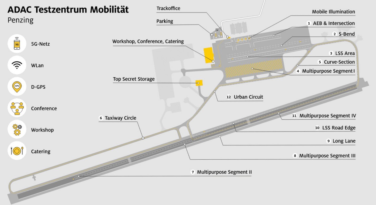 Testcentrum Mobiliteit in Penzing